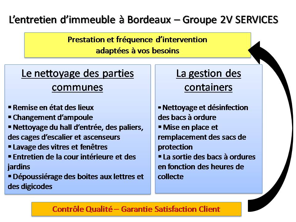 Entreprise entretien immeuble bordeaux