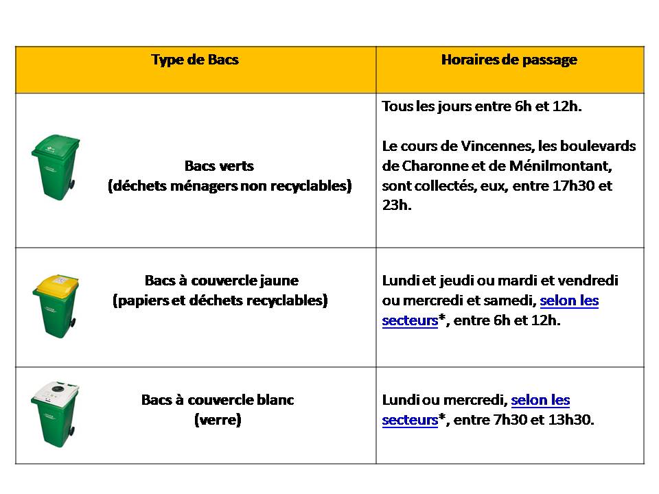 Horaires de passage 1