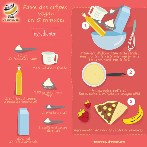 Recette crepe vegan 2v services